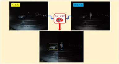 フュージョンAI認識技術