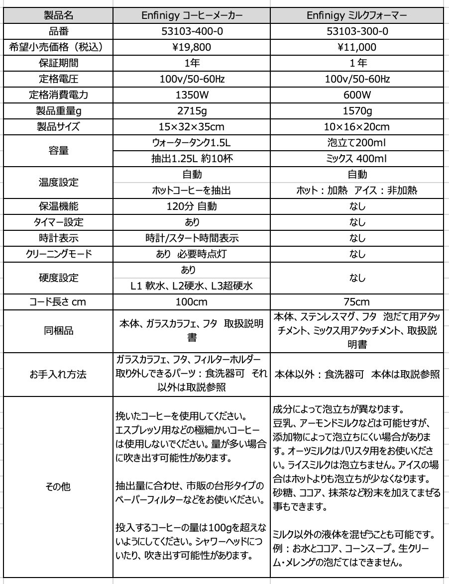 ツヴィリングの調理家電エンフィニジーシリーズから、毎朝の一杯をカフェクオリティーに変えるコーヒーメーカーとミルクフォーマーが10月20日(木)発売！｜ ツヴィリング J.A. ヘンケルス ジャパン株式会社 のプレスリリース