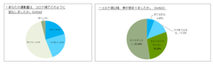 グラフ１