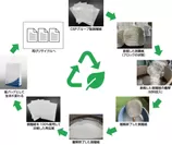再生紙の製造過程