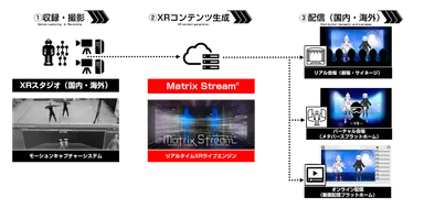 MatrixStreamシステム構成図