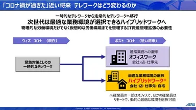 「コロナ禍が過ぎた」近い将来 テレワークはどう変わるのか