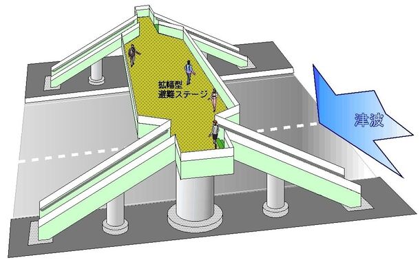 図(1)津波・洪水避難ステージ付歩道橋 全体拡張タイプ