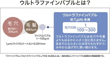 ウルトラファインバブルとは