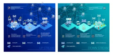 図1.空のセンサネットワークを用いたスマートシティ構想