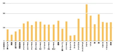 epono1本には成人に必要な1食分の栄養素が配合