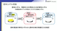 小川 雅 准教授による、ひずみデータを利用して部材全域の残留応力を導く手法(イメージ図)