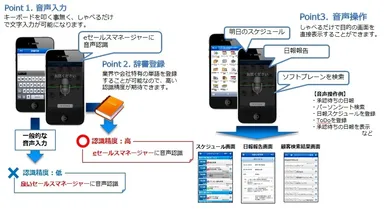 音声入力・操作イメージ