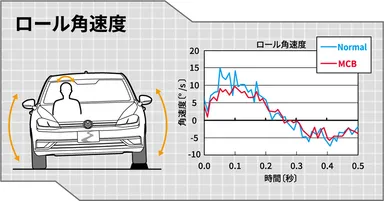 MCB(R) 説明画像1