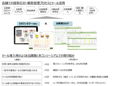 取組計画の内容