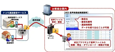 サービスイメージ