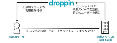 本機能のイメージ