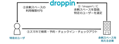 本機能のイメージ
