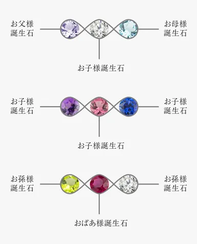 家族の誕生石を身につける喜びを