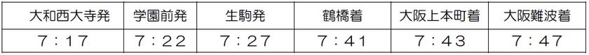 ２０２２年１２月１７日（土）ダイヤ変更について