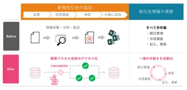 SmartDB(R)とアラームボックスの連携イメージ