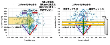 坂本哲夫教授が手掛けたドップラーシフトのシミュレーション図