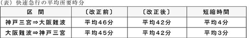 2022年12月17日（土）にダイヤ改正を実施します
～朝・夕ラッシュ時間帯の利便性向上とご利用状況に応じた
運転本数の見直しを行います～