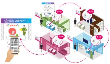 図2　デジタルスタンプラリー