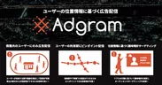 「Adgram」イメージ画像