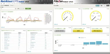 「NetAttest BigData」構成イメージ