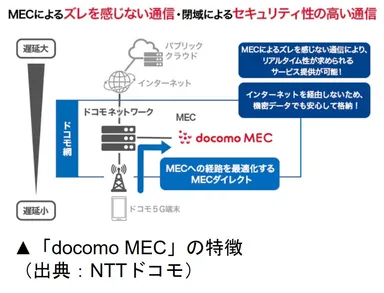 docomo MECの特徴