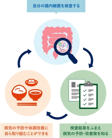 セルフケアイメージ