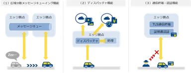 各機能イメージ図