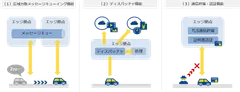 各機能イメージ図