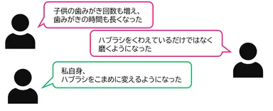 図4　生活習慣アンケート 自由回答結果の一部抜粋