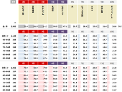図表4