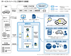 サービスイメージをご提供する価値
