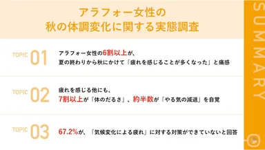 アラフォー女性の秋の体調変化に関する実態調査