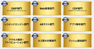 RtoatserがLeaderとなった9部門