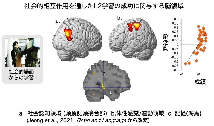 日本で英語を使う環境をつくるときに
重視したい３つのポイント