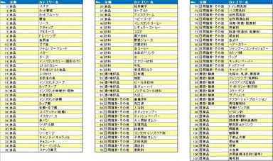 対象商品カテゴリー
