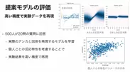 竹川 高志 准教授が研究する行動予測技術で表示できる個々人の推測判断パターン(例)