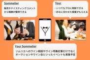 スマートフォンアプリ「Your Sommelier」2