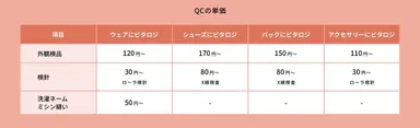 QCの単価