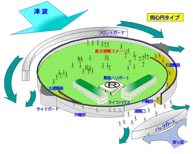 同心円タイプ大規模津波避難施設