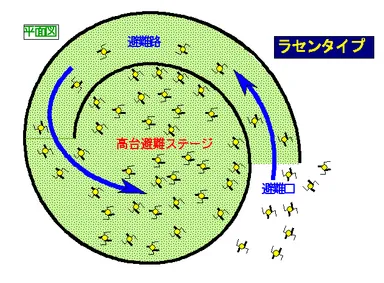 ラセンタイプ大規模津波避難施設