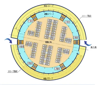 車路スロープを備えた大規模津波避難施設(例)