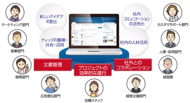 サービスイメージ1