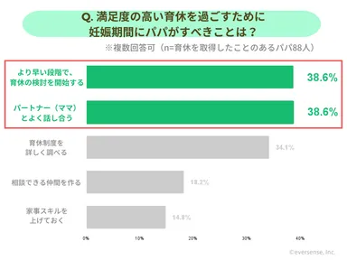 妊娠期間にパパがすべきこと