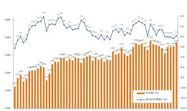 20221019_エン派遣（2022年9月度派遣時給）