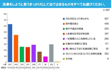 ※2022年5月データバンク調べ(N＝867)
