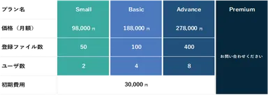 QCDoxサービスプラン一覧