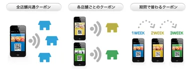 リピート率向上施策の例