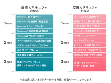 基礎・応用カリキュラム