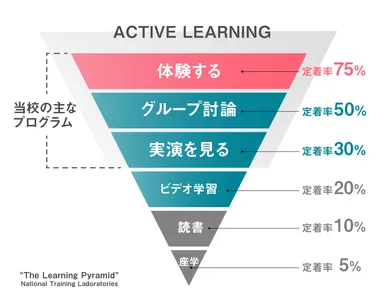 アクティブで実践的な学び